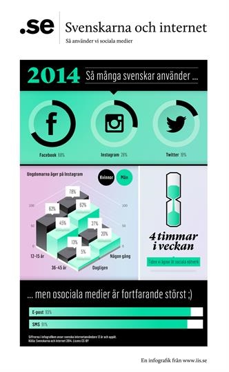 En infografik från www.iis.se