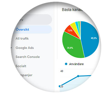 Optimering och anpassning av Google Analytics